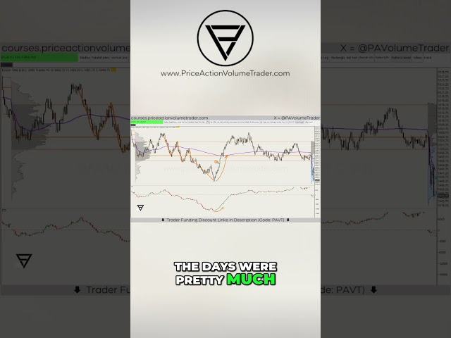 Price Chart vs Cumulative Volume Delta - Spotting Smart Money Absorptions