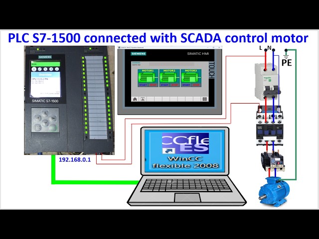 PLC S7-1500 motor control using WinCC Flexible HMI SCADA