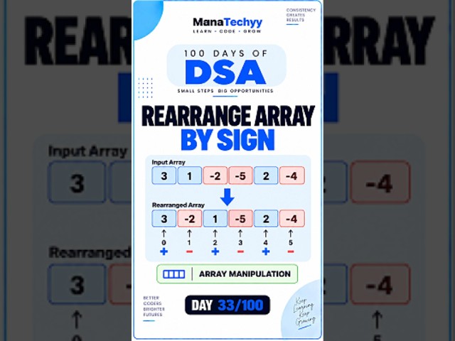 Rearrange Array Elements by Sign in Python | DSA Problem | LeetCode Style  #dsa #coding #programming
