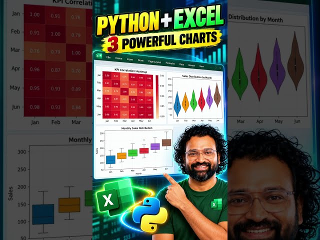 Python + Excel: 3 Charts in 2 Minutes #shorts