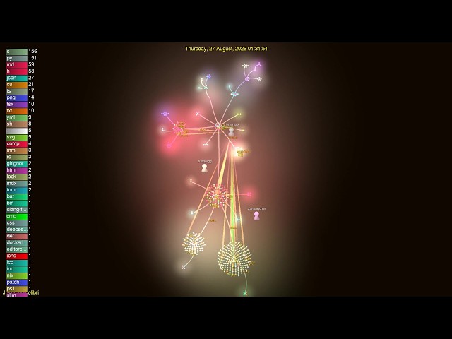 Visualizing 2,230 Colibri Commits in Pure C - It's Wild!