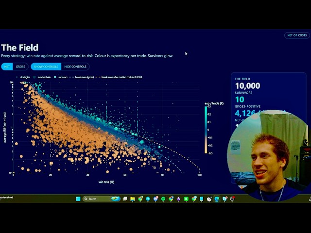 I Backtested 10,000 Strategies - Here is the Most Profitable (5 million trades)