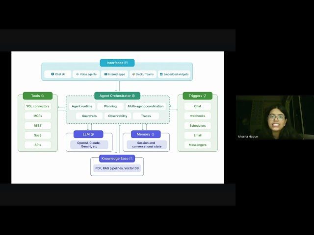 Build a Procurement AI Agent with Gen UI
