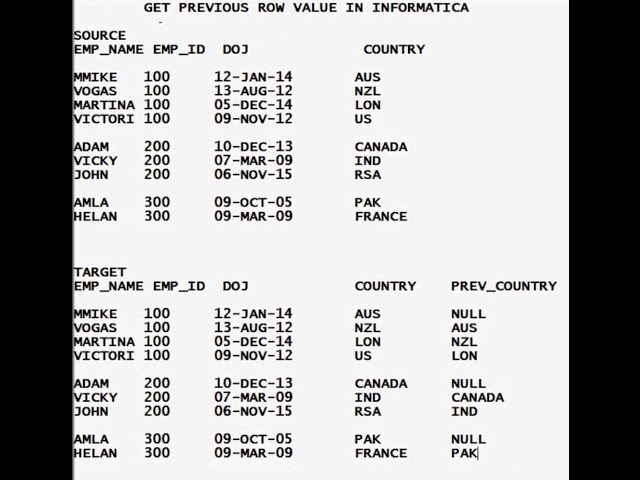 Get Previous Row Value In Informatica