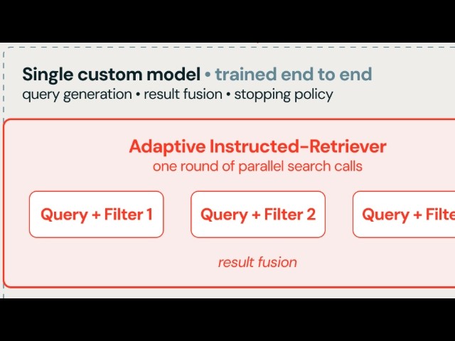 How to Access DataBricks AI Adaptive Instructive Retriever Model