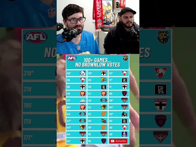 100+ Games… But NEVER a Brownlow Vote?! (AFL Trivia)