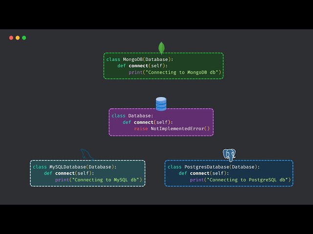 Polymorphism in Python - Explained with Real World Examples