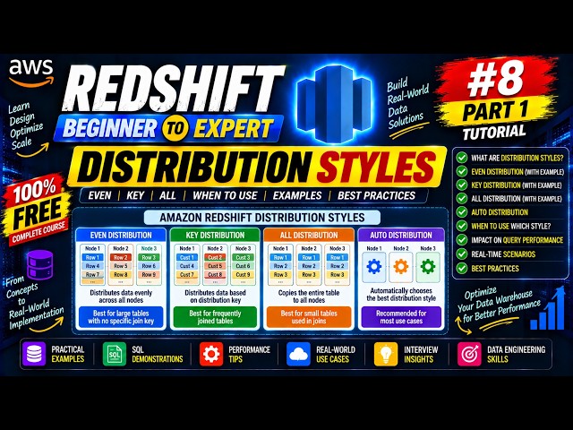AWS Redshift Tutorial #8 | Distribution Styles Explained | Part 1 | Beginner to Expert