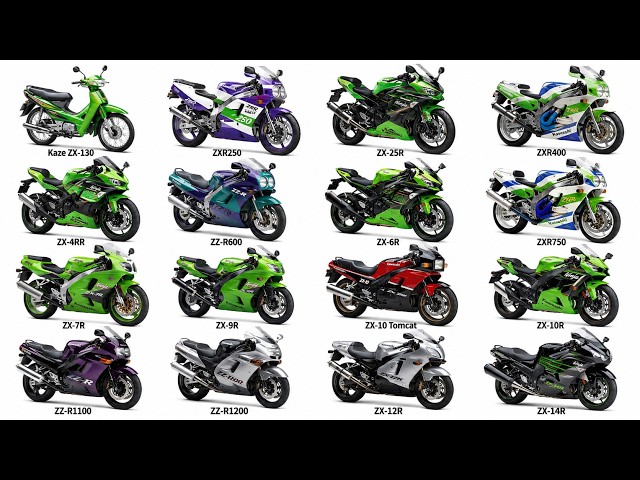 Every Kawasaki Ninja ZX Model Explained
