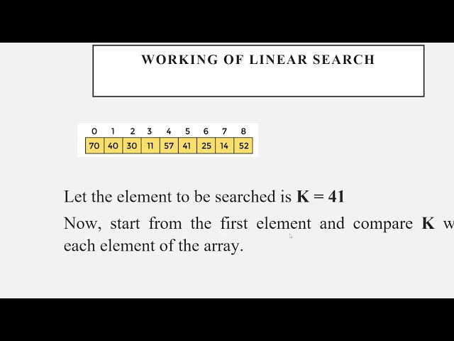 Linear search In DAA or Data Structure