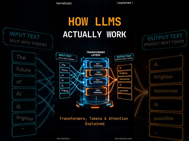 How LLMs Actually Work : Transformers, Tokens & Attention Explained