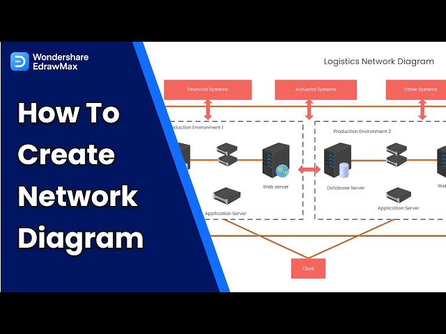 Network Diagram Tutorial in EdrawMax | How to Create a Network Diagram