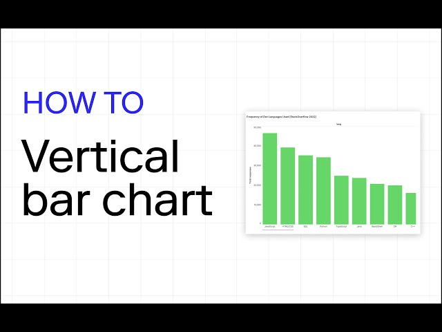 Vertical Bar Chart