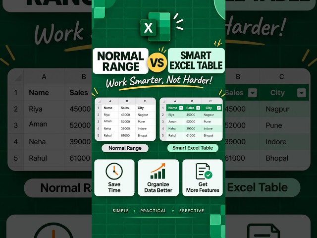 Normal Range vs Smart Excel Table
