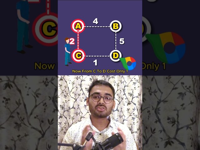 Dijkstra’s Algorithm Visualized 30 Sec || Shortest Path