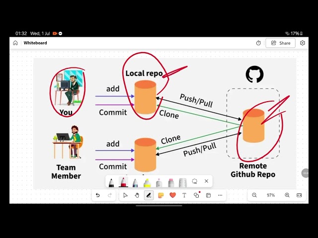 Git Introduction & Installation | مقدمة وتحميل Git