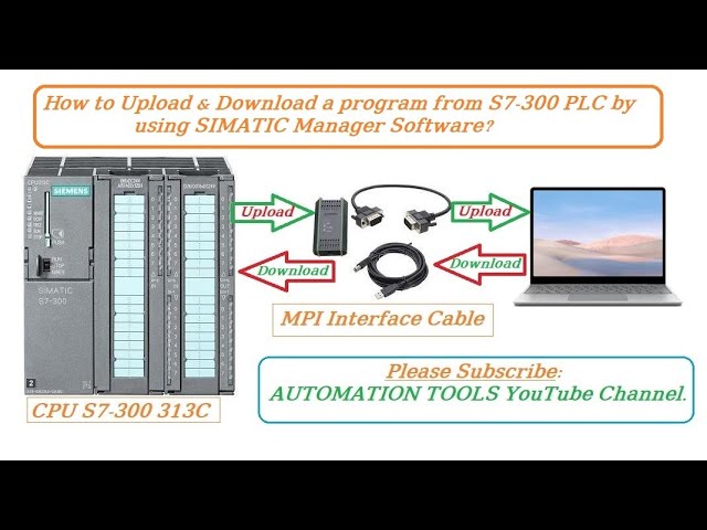 How to Upload, Download,Monitor & Diagnostic a program of Siemens S7-300 CPU Using SIMATIC Manager?
