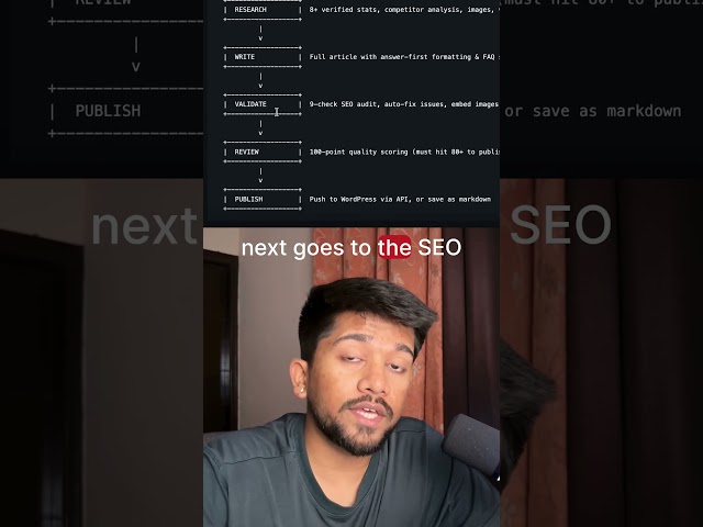 Write SEO Blog Posts with Claude Code (AI Automation Short)