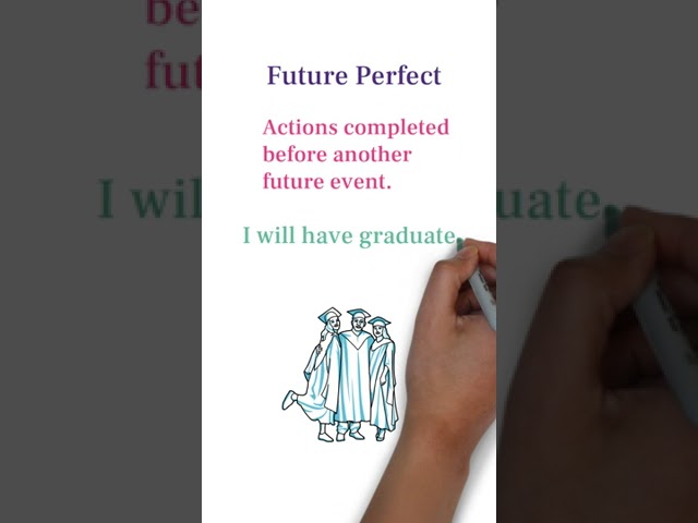 All Future Tenses under 60 seconds | Learn Future Tense in English | Future Tense Hacks!