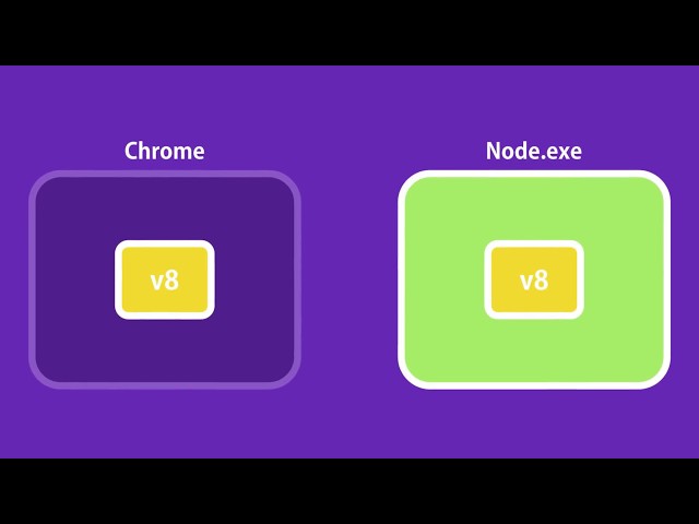 Node.js Architecture | Mosh