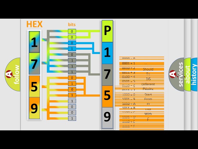 DTC Infiniti P1759 Short Explanation