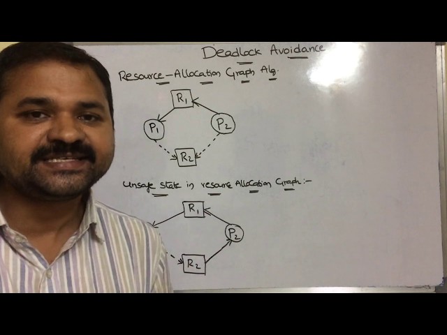 Deadlock Avoidance part 1 | deadlock avoidance using resource allocation graph algorithm