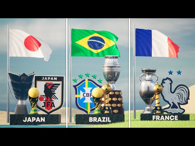 Top 50 Nations With Most Trophies of All Time