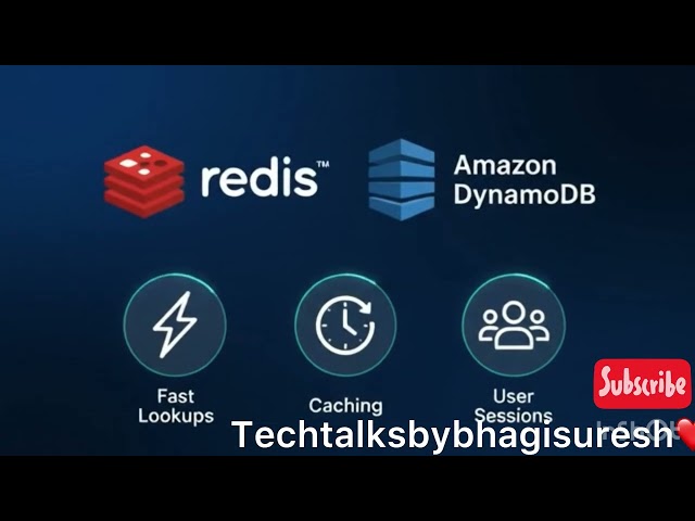 DATABASE FUNDAMENTALS FOR BEGINNERS | DBMS & TYPES OF DATABASES|viral
