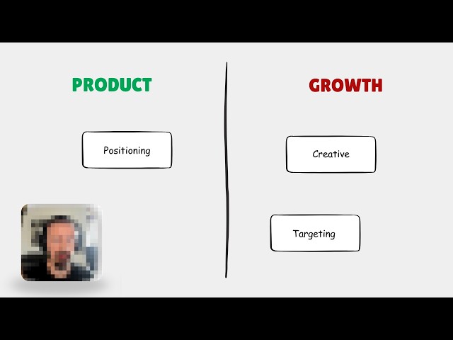 Product marketing vs growth marketing: Who owns what (full breakdown)