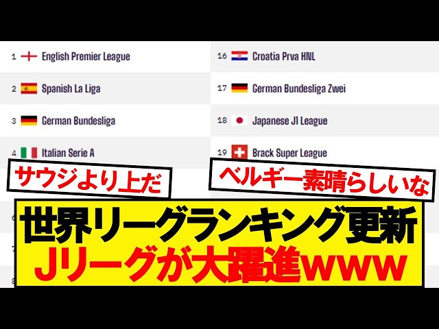 [Good news] OPTA league rankings updated, J League reaches the top of Asia wwwww