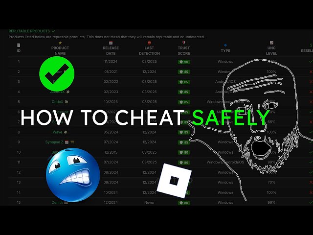 How To Get Executors Without Getting RATTED... (Safe)
