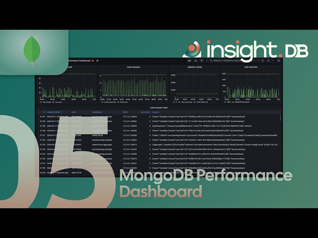 InsightDB.Audit MongoDB Performance Dashboard | Real-Time Monitoring & Analytics