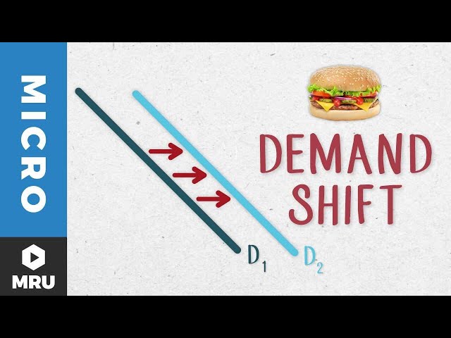 What Shifts the Demand Curve?