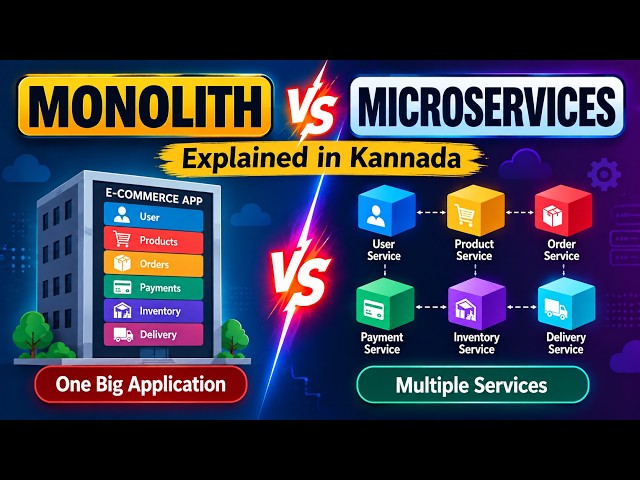 Microservices Explained in Kannada | Monolith vs Microservices with Real-World Example