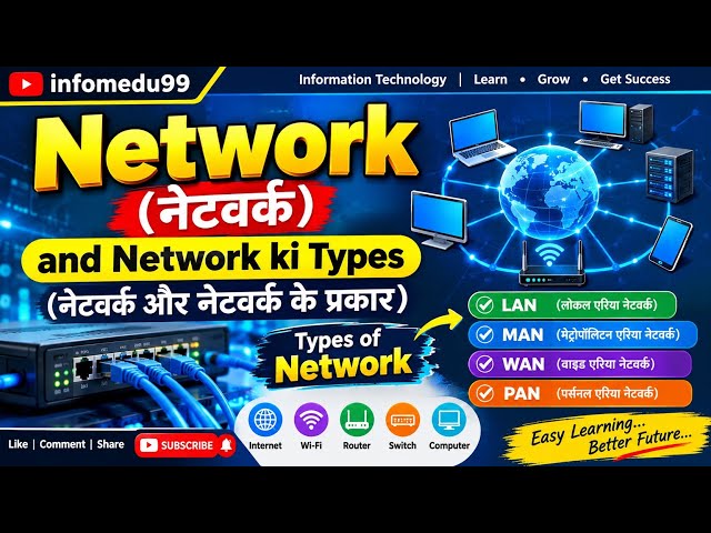 Network & Network की Types | Computer Network क्या है? | Types of Network in Hindi & English#viral 
