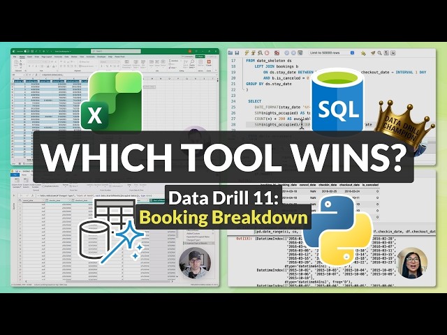 Which Tool Handles 40,000 Hotel Bookings Best? | Excel vs Power Query vs SQL vs Python