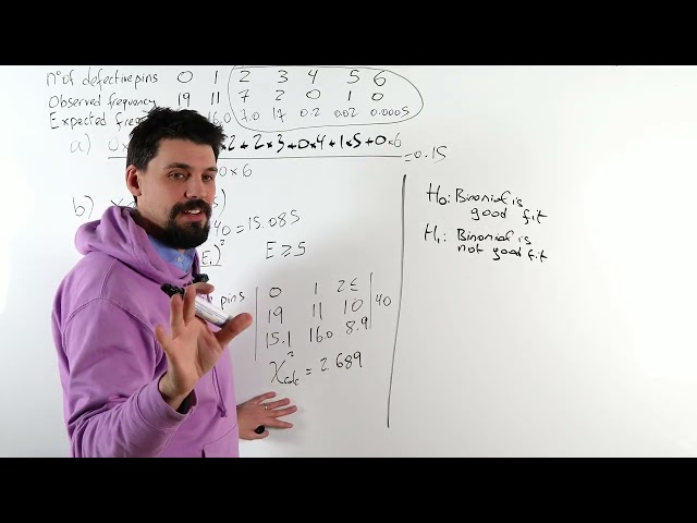 INSANE Chi Squared Goodness of Fit Test