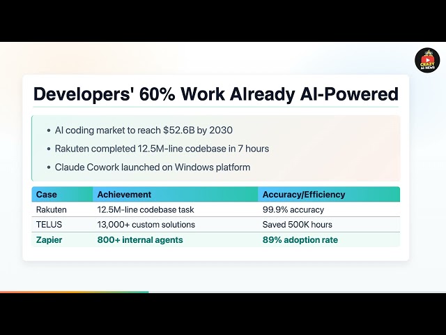 2026-02-11 AI News: GPT-5.3-Codex Cyber Protection, $52.6B AI Coding Market, Chrome WebMCP