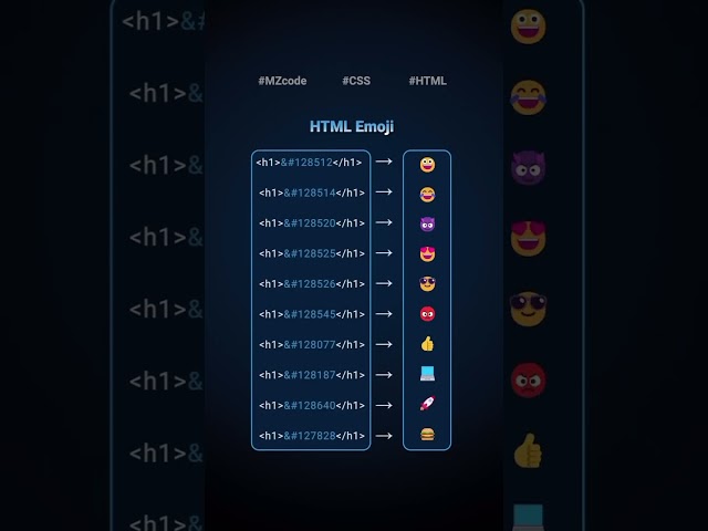 HTML Emoji Tricks 🔥reels _reelsvideo,codingcss html viralshort htmltutorial_trending #tricks #emoji