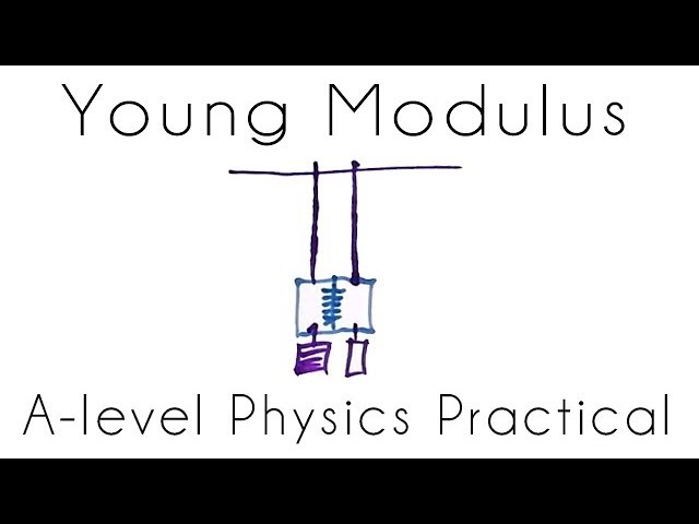 Young Modulus - Required Practical - A-level Physics