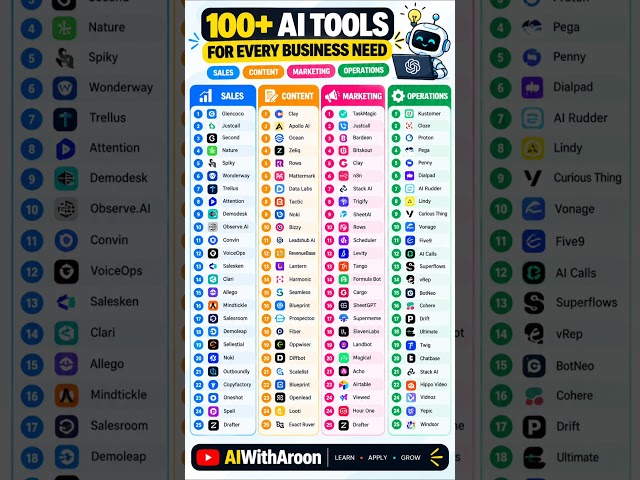 100+ AI Tools for Every Business Need 🤖 | Sales, Content, Marketing & Operations #AI #AITools
