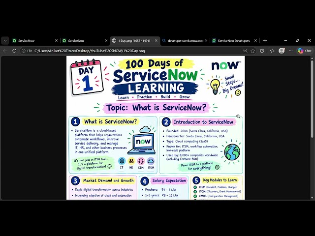 What is ServiceNow? | Day 1 of 100 Days ServiceNow learning @SnowAniketYT #servicenowtraining