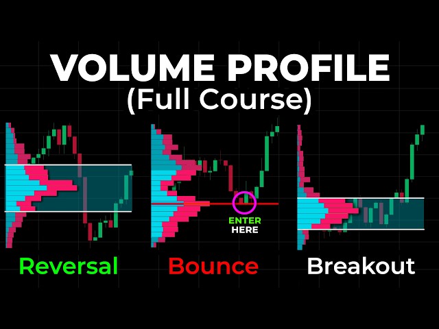 The BEST Volume Profile Trading Guide You'll EVER FIND