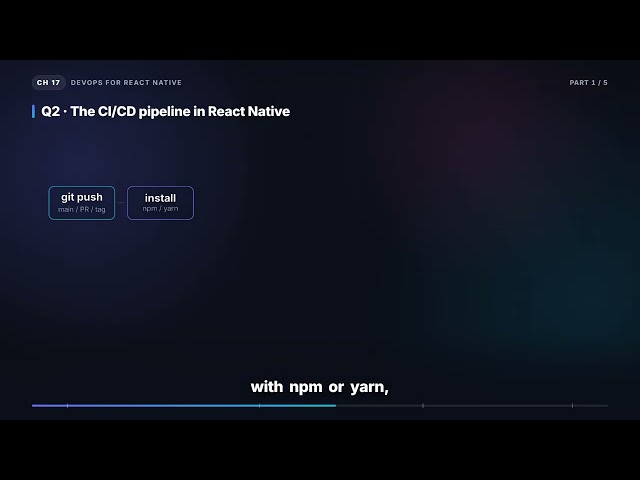 Mobile DevOps & the CI/CD Pipeline | React Native Interview (17.1)