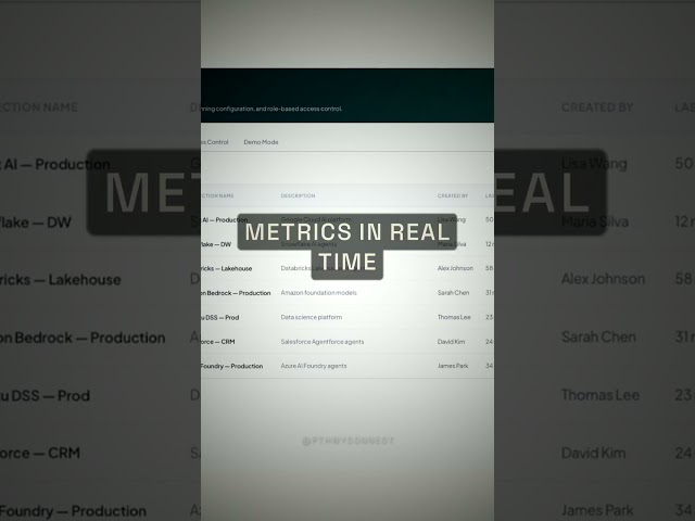 How Dataiku Manages Every AI Agent at Once