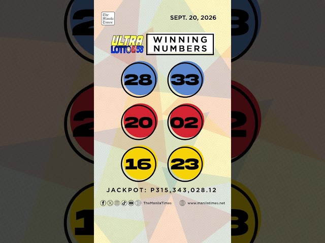 PCSO Lotto Results: P315M Ultra Lotto 6/58, Super Lotto 6/49, 3D, 2D | Sept. 20, 2026