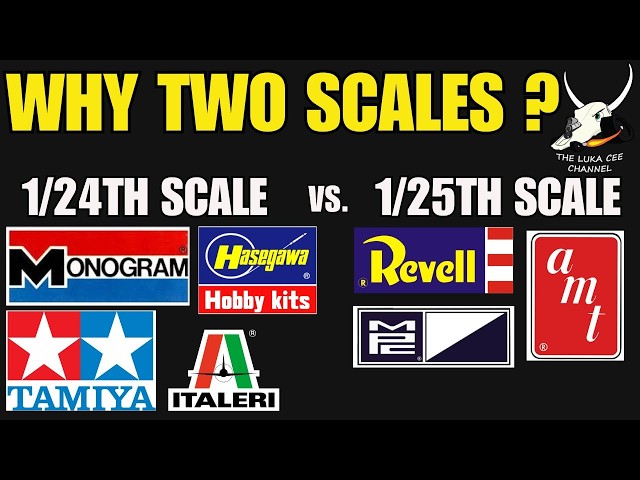 The Story Why There Is 1/24th Scale vs. 1/25th Scale in Model Cars Ep.501