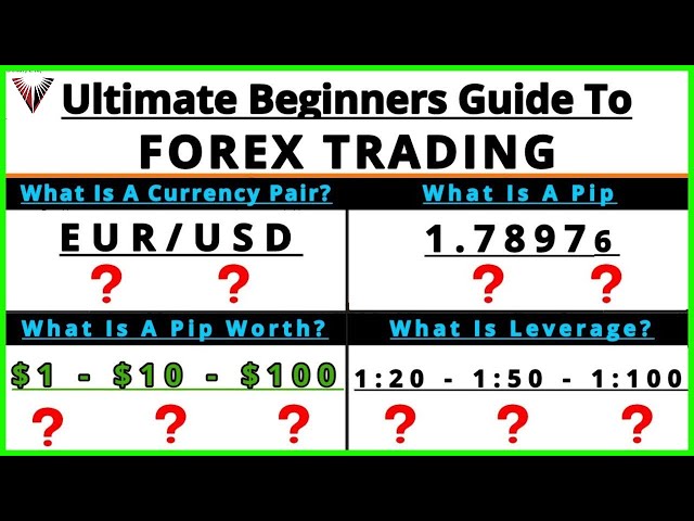 Forex Trading For Beginners (Full Course)