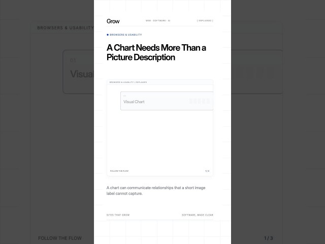 A Chart Needs More Than a Picture Description