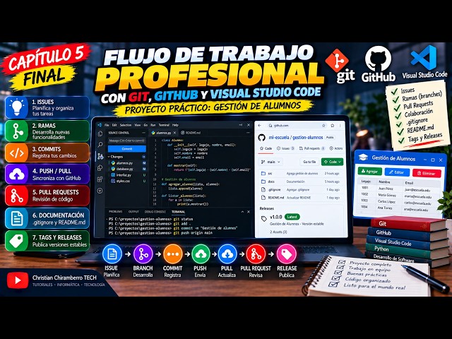Git y GitHub: Proyecto Final con Visual Studio, Issues, Ramas, Pull Requests y Releases — Capítulo 5
